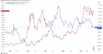 National Financial Conditions Index (NFCI): (Source: chicagofed.org)