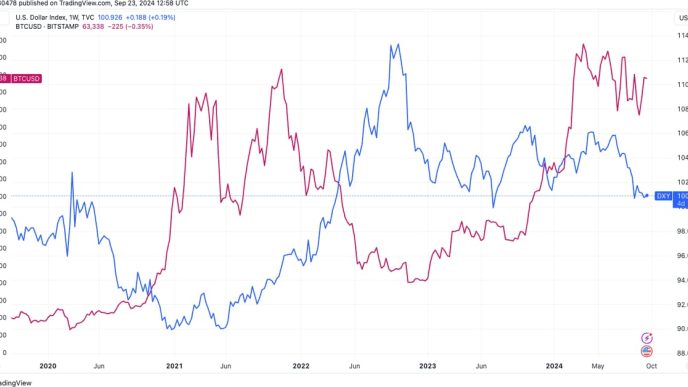 National Financial Conditions Index (NFCI): (Source: chicagofed.org)