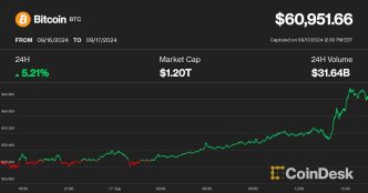 BTC-USDT spot trading order book on Binance (Binance)