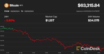 Bitcoin monthly returns (CoinGlass)