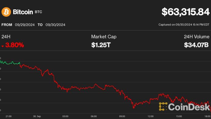 Bitcoin monthly returns (CoinGlass)