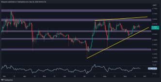 XRP Could See Massive Bull Run if it Breaks Above This Level