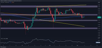 XRP Needs to Stay Above This Key Level to Avoid Further Declines