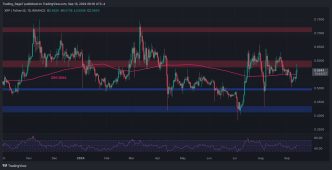 Ripple Price Analysis: What Are XRP’s Next Targets After Gaining 7% Daily?