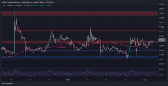 Ripple Price Analysis: The Reason XRP Exploded 5% Today