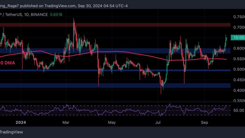 Ripple Price Analysis: XRP Skyrockets 10% in 2 Days but is the Rally Over?