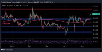 Ripple Price Analysis: XRP Skyrockets 10% in 2 Days but is the Rally Over?