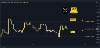 3 Things to Watch for Ripple (XRP) Price This Week