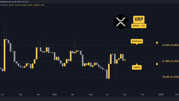 3 Things to Watch for Ripple (XRP) Price This Week