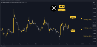 Ripple (XRP) Price Prediction and Outlook for This Week