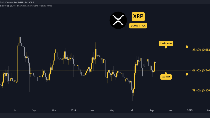 Ripple (XRP) Price Prediction and Outlook for This Week