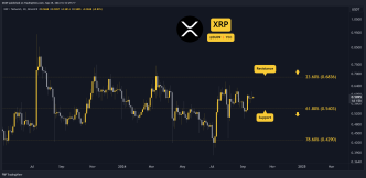 Ripple (XRP) Price Prediction and Outlook for This Week