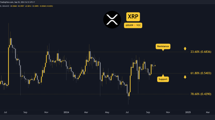 Ripple (XRP) Price Prediction and Outlook for This Week