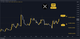 Ripple (XRP) Price Prediction and Outlook for This Week