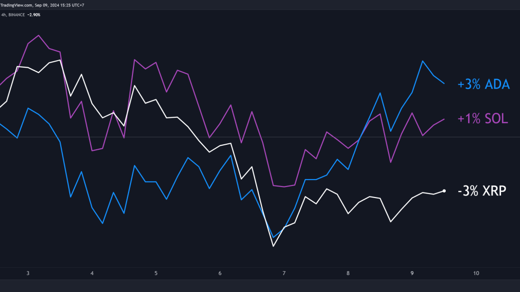 XRP, ADA, SOL Price Predictions for This Week