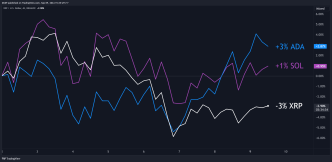 XRP, ADA, SOL Price Predictions for This Week