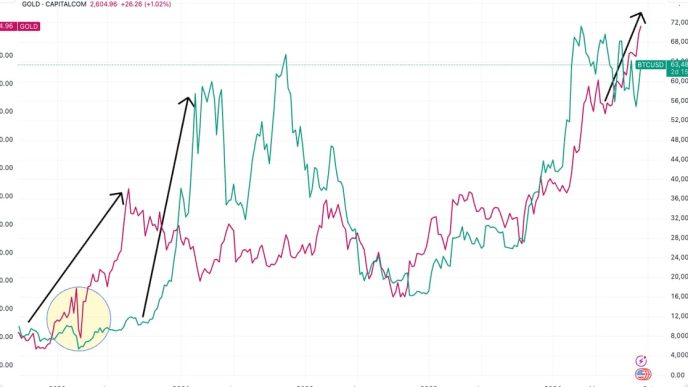 BTC vs the Fed's net liquidity metric (TradingView)