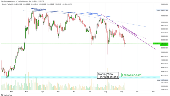 Bitcoin To Break $100K By 2025? Experts Analyze Potential ATH