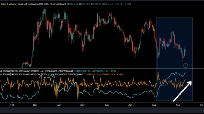 As Bitcoin Supply Tightens, Could A Breakout Be On The Horizon?