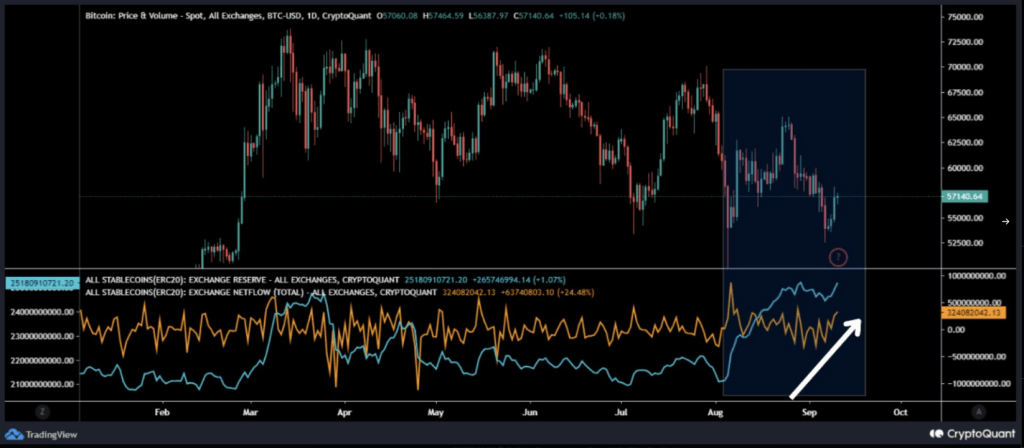 As Bitcoin Supply Tightens, Could A Breakout Be On The Horizon?