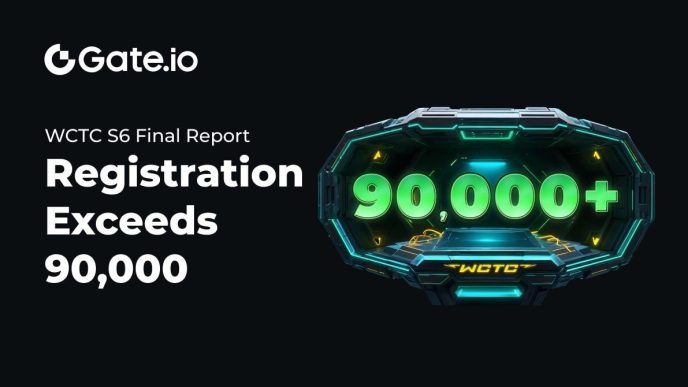 Nearly 100,000 Registrations: Gate.io WCTC S6 Sets a New Global Record for the Series