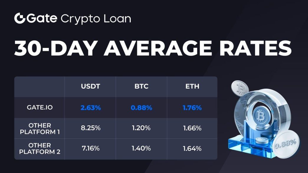 Gate.io Crypto Loan Product Analysis: Multiple Strategies with Returns up to 13%