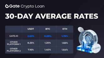 Gate.io Crypto Loan Product Analysis: Multiple Strategies with Returns up to 13%