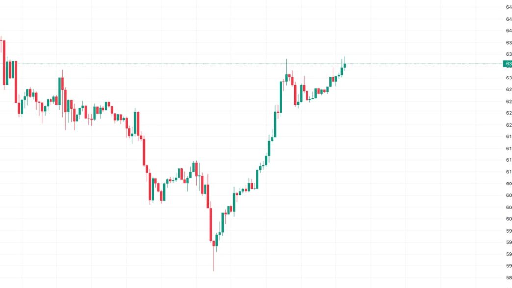 BTC looks to surpass the trendline, representing a pullback from late September highs. (TradingView/CoinDesk)