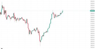 BTC looks to surpass the trendline, representing a pullback from late September highs. (TradingView/CoinDesk)