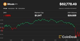 Bitcoin vs. gold price (James Van Straten/TradingView)