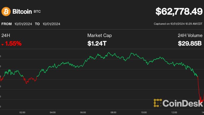 Bitcoin vs. gold price (James Van Straten/TradingView)