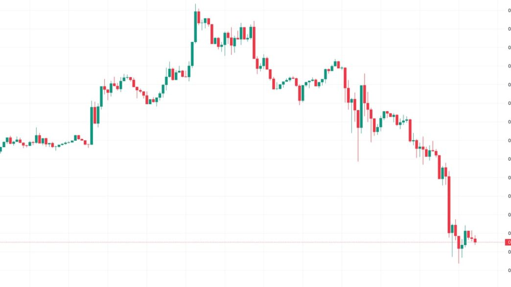 XRP's 7-day call-put skew. (Amberdata)