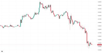 XRP's 7-day call-put skew. (Amberdata)