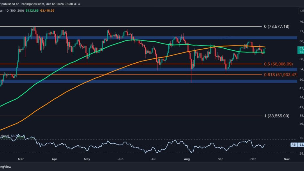 The 2 Most Probable Scenarios For BTC in the Short Term