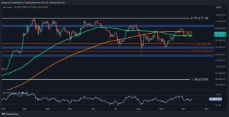 The 2 Most Probable Scenarios For BTC in the Short Term