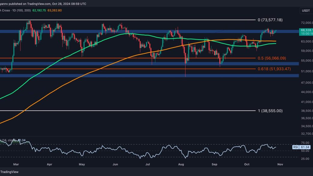 BTC Has to Reclaim This Crucial Level to Aim for New All-Time Highs