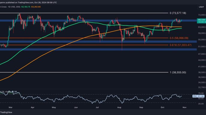 BTC Has to Reclaim This Crucial Level to Aim for New All-Time Highs