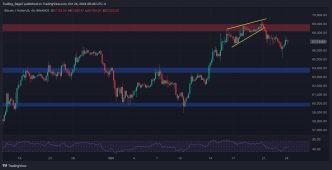 Here's the Most Probable Target for BTC in the Next Few Days