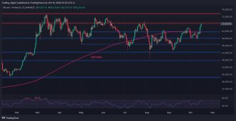 BTC Can Chart New All-Time High if it Breaks Above This Obstacle: Bitcoin Price Analysis