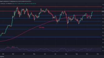 BTC Can Chart New All-Time High if it Breaks Above This Obstacle: Bitcoin Price Analysis