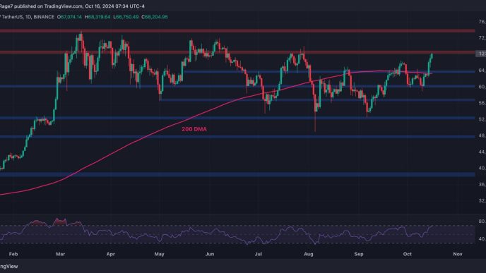 BTC Can Chart New All-Time High if it Breaks Above This Obstacle: Bitcoin Price Analysis