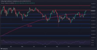 BTC Breaks Above $68,000 as Traders Battle for a Rally to ATH