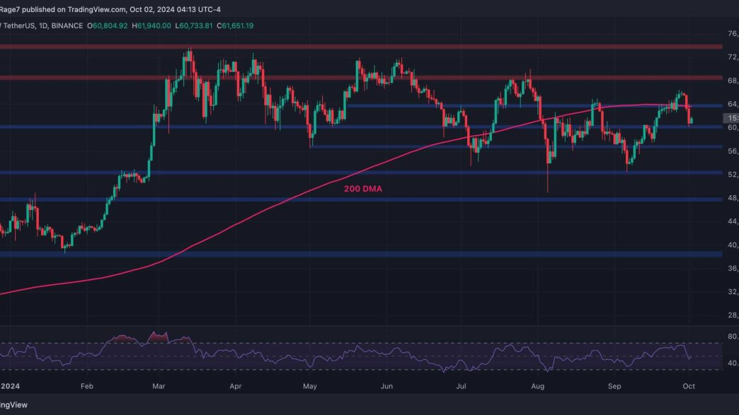 The Reason Behind BTC's Crash to $60K Today