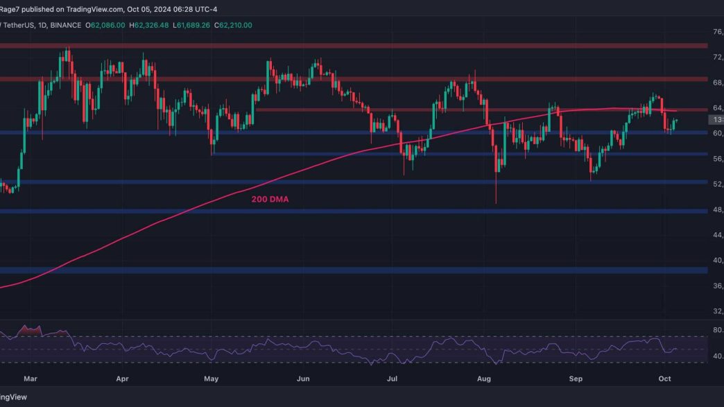 Is Bitcoin Gearing for a Major Move to $65,000? (BTC Price Analysis)