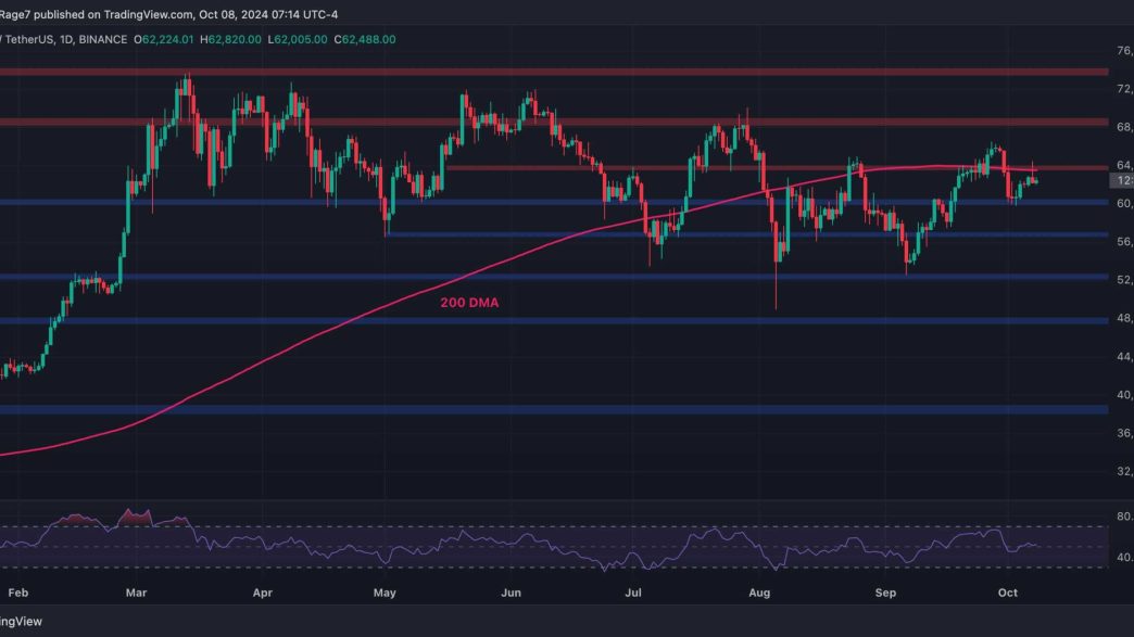 Can Bears Push Bitcoin Below $60,000 Soon?