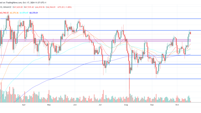 Bitcoin price