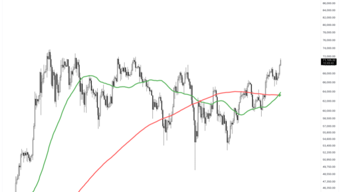 BTCUSD_2024-10-29_09-10-20