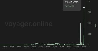 Search CoinDesk