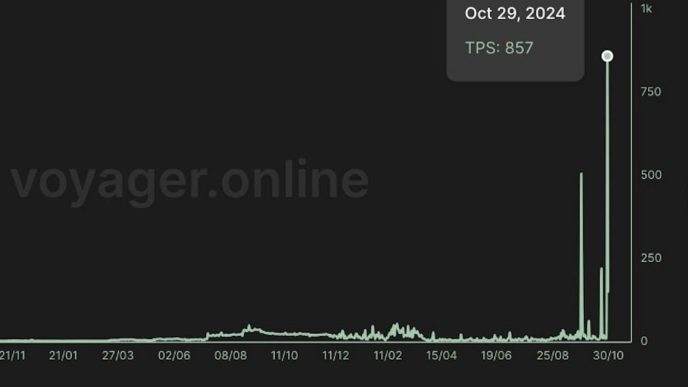 Search CoinDesk