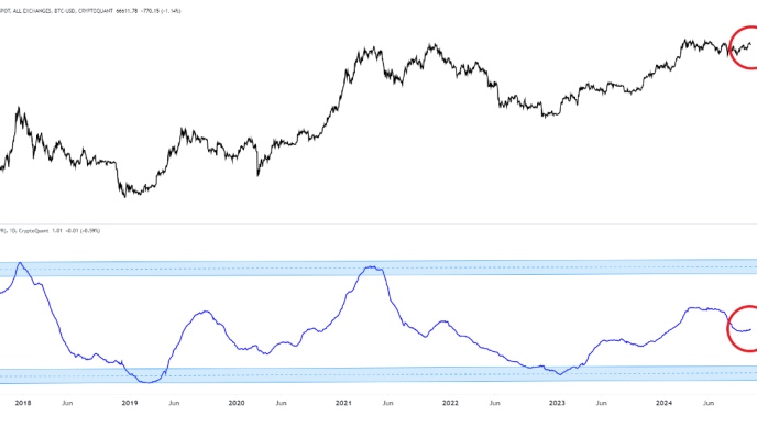 Bitcoin aSOPR